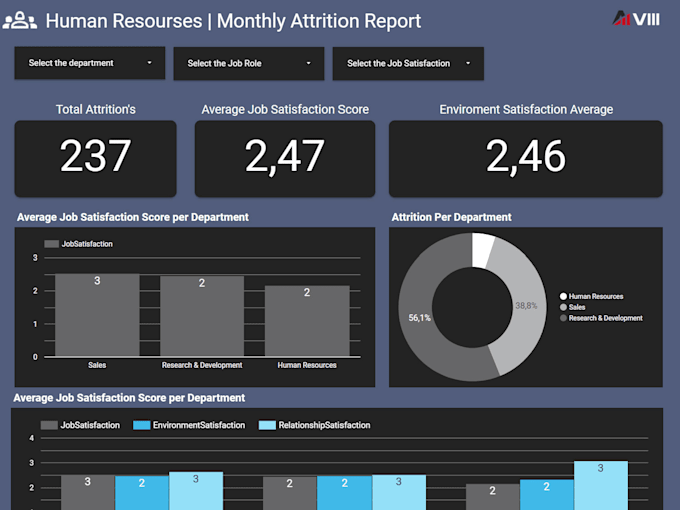 create a professional looker studio dashboard or report