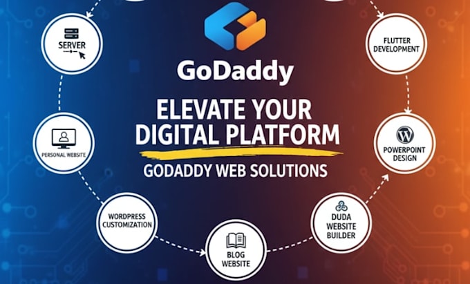 design or redesign godaddy website ecommerce store wordpress site professionally