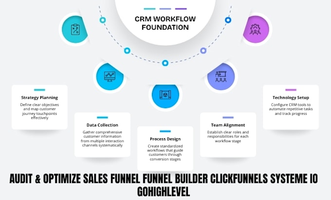 audit optimize sales funnel clickfunnels systeme io funnel builder gohighlevel