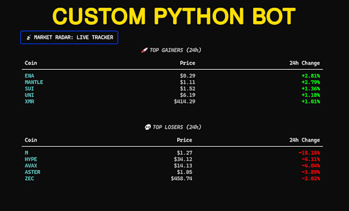 build custom cli tools, automation scripts, and data dashboards in python