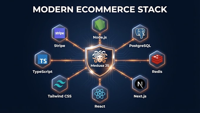 develop a modern headless ecommerce store using medusa js and next js