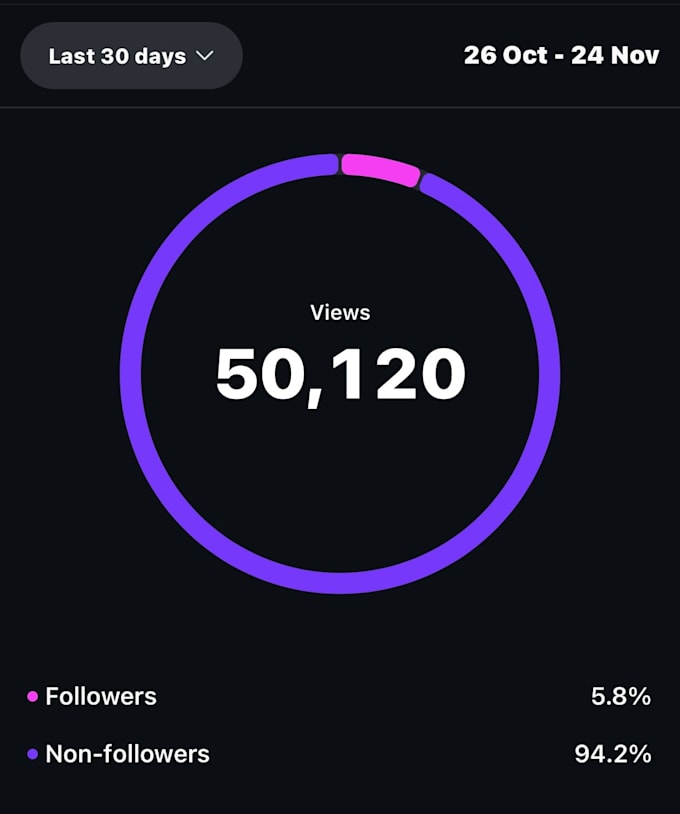 script a viral video for instagram and tiktok