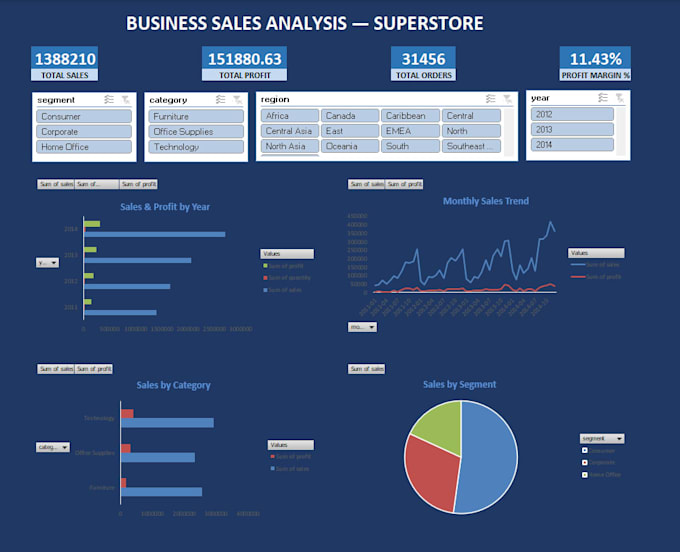 Make excel tasks faster and easier with python automation by ...