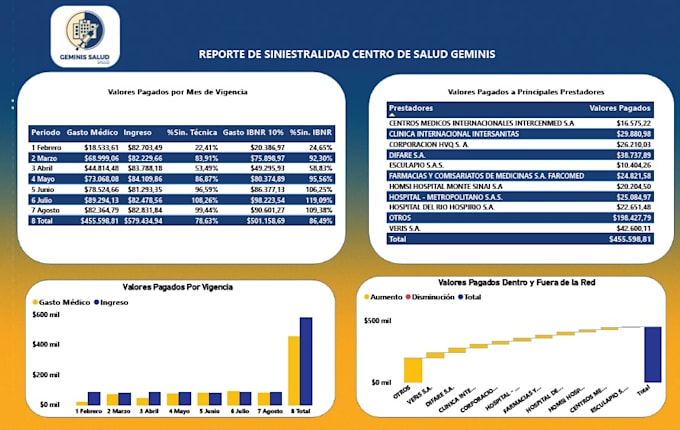 create your accident report in power bi and excel insurance