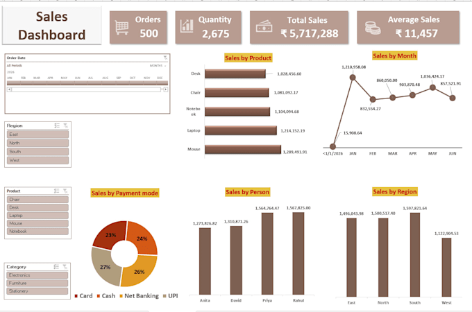 build interactive excel dashboards with pivot tables and charts