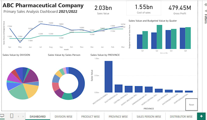 Create an interactive power bi dashboard with dax, data modelling, and ...