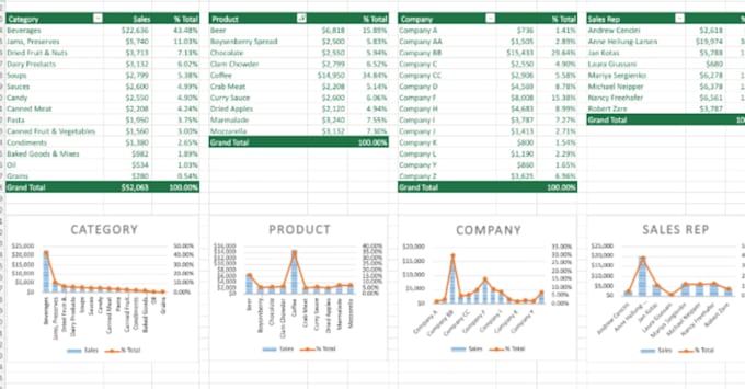 reliable handle your tasks by using etl sql excel powerbi