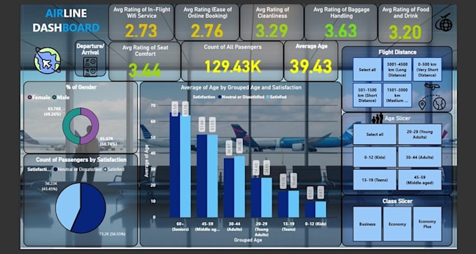 analyze your financial data using power bi