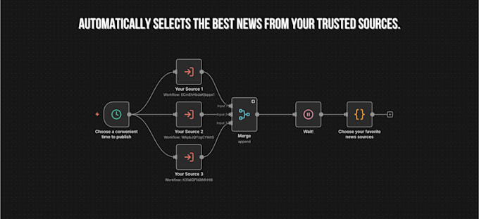 individually automate the publication of your content on any social network