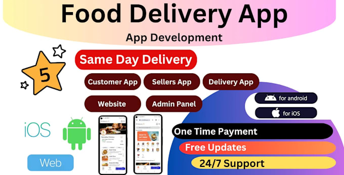 Develop food delivery app for your food delivery business by ...