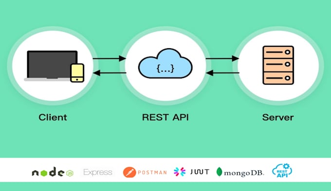 build backend restful API with nodejs express mongodb jwt