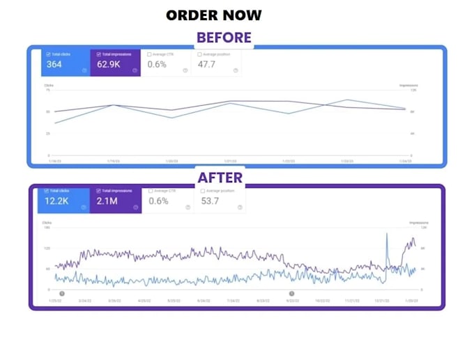 deliver complete monthly SEO service for any website ranking