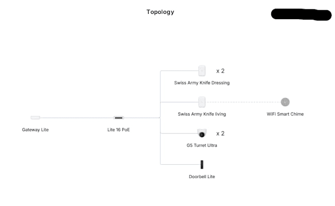 create a professional survey for wifi coverage and security camera placement