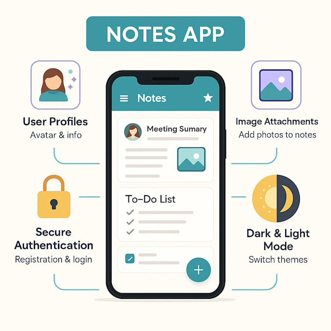 develop crossplatform mobile apps using flutter with PHP backend