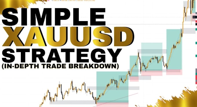 help optimized forex and xauusd trading plan