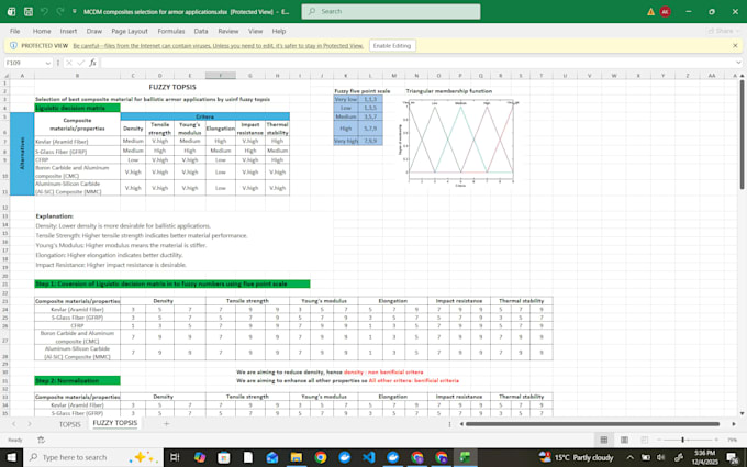 perform mcdm, vsm, and statistical quality control analysis