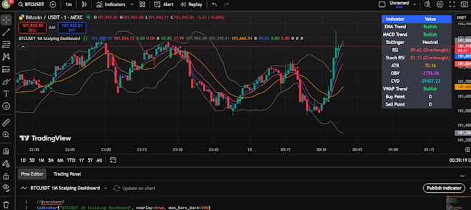 develop trading bots with mql, pinescript, python for metatrader, tradingview