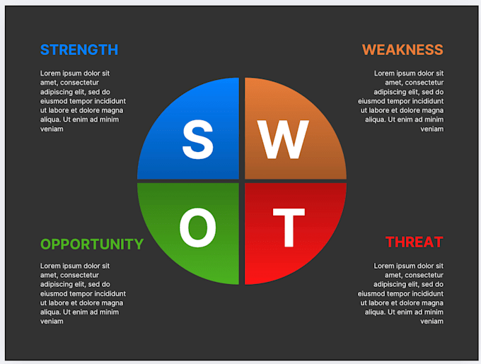be your professional swot analysis