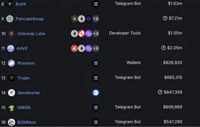 create solana trading bot, solana volume bot, crypto bot, dextools trending bot,