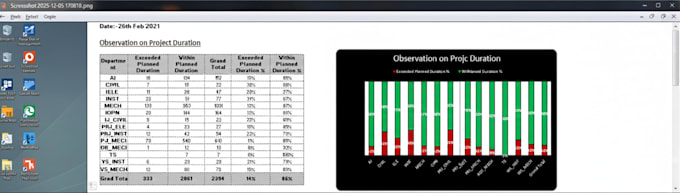 clean and analyze operational data