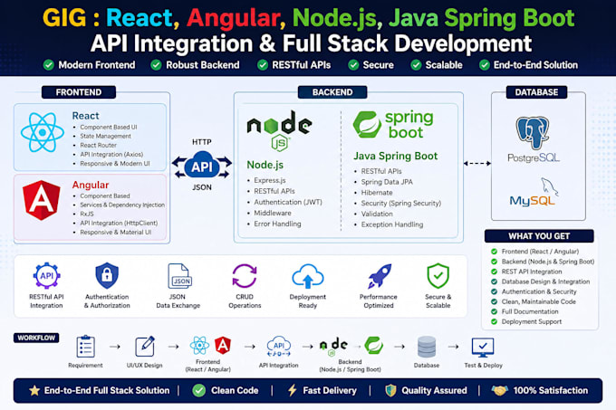 develop a full stack webapp with react,node and spring boot