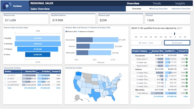 be your power bi expert