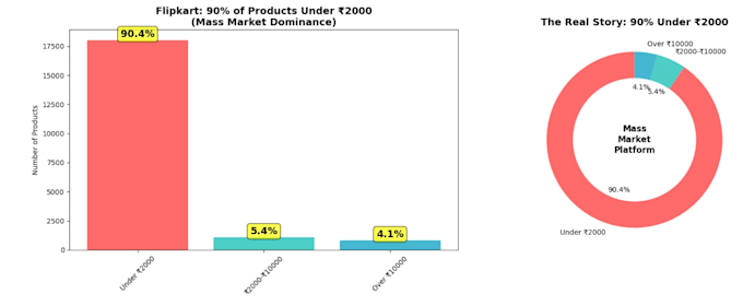 data analysis and business insights in python and sql