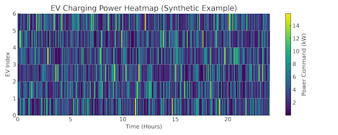 design, simulate, and assist in fyp, msc projects using matlab, simulink,