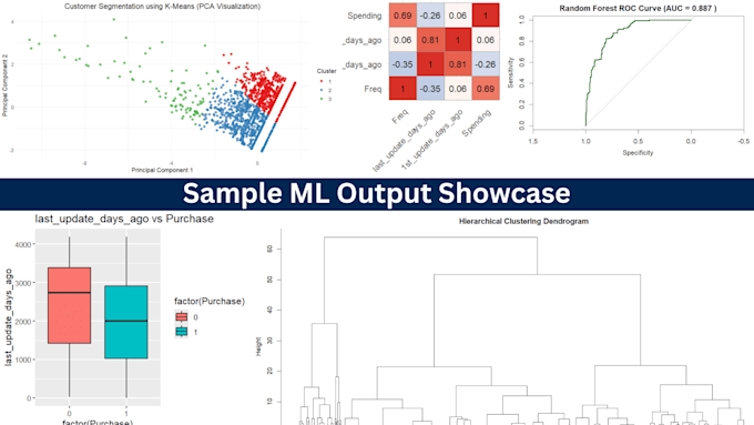 do data analysis and machine learning in r