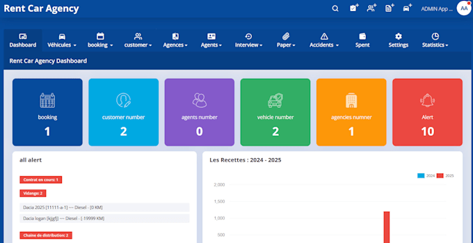 car rental management system