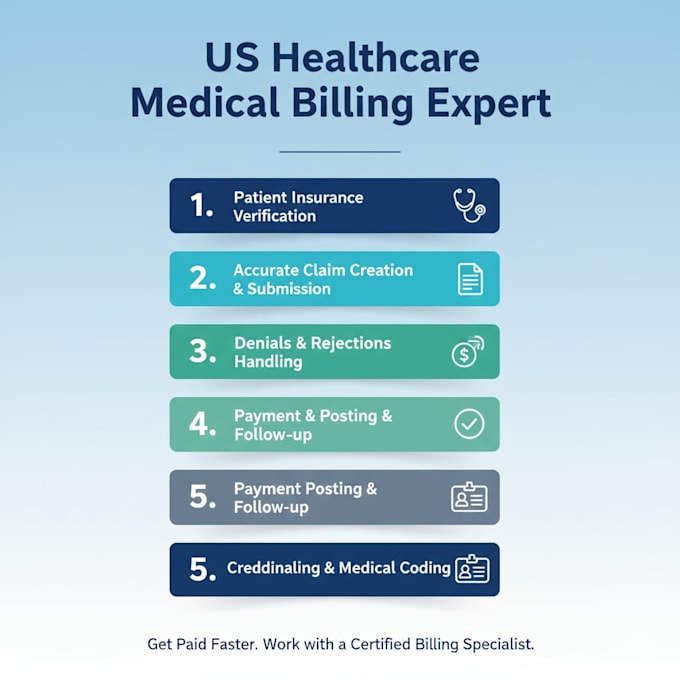 do medical billing, payment posting, and denials management for your  practice