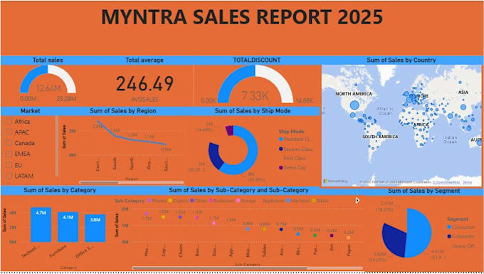 create power bi dashboards