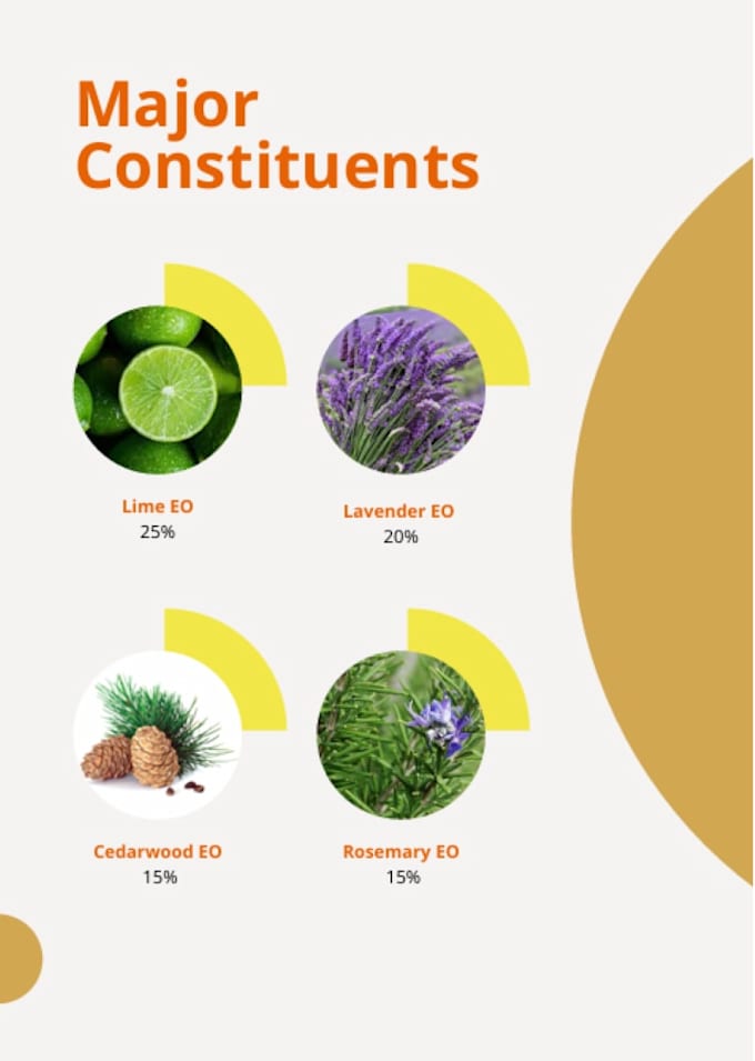 be your scent developer for bespoke fragrance formulation