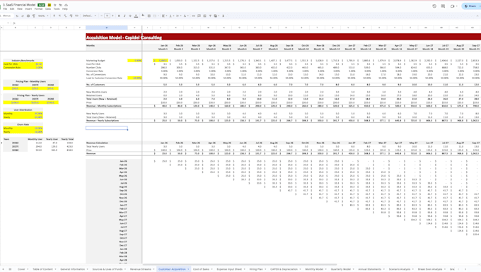 be your cfo for strategy financial models budgets and dashboards