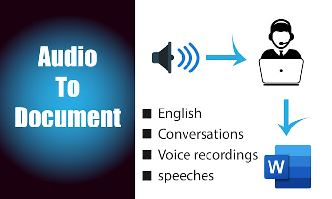 transcribe audio, image  to text in any language