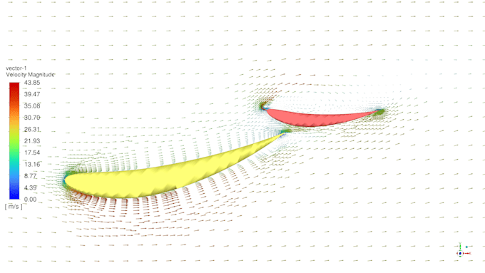 do cfd simulations with mesh independence analysis