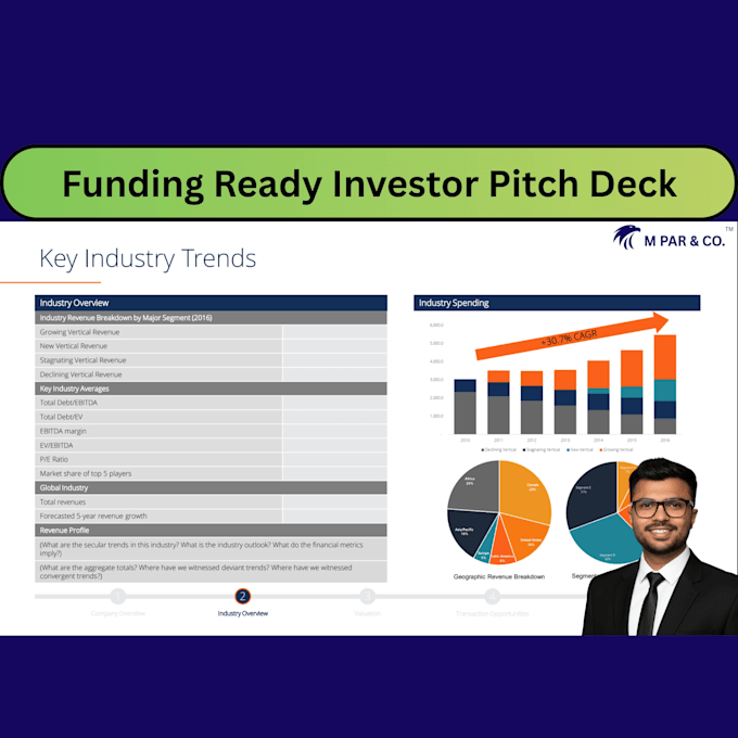 make an compelling investor teaser and cim for fundraising