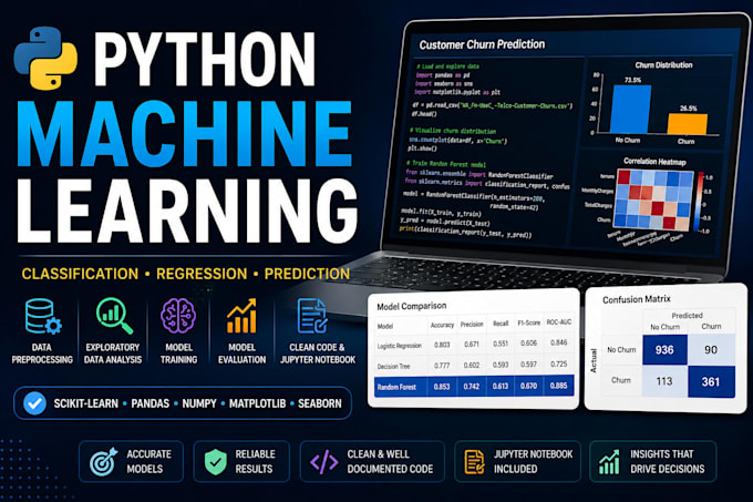 build a machine learning model using python and scikit learn