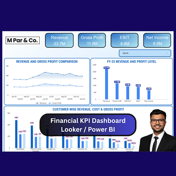 provide a professional financial KPI dashboard on looker studio or pbi