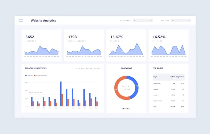 make advanced power bi dashboards with dax and visuals