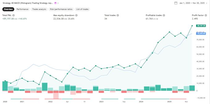deliver premium financial research, technical analysis, and quant dashboard