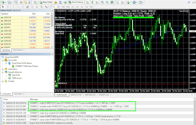 code expert advisor, forex eas, mt4 mt5 eas, indicator, forex trading bot