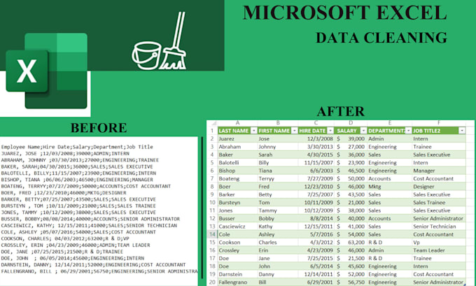 clean, organize, and format your excel or csv data