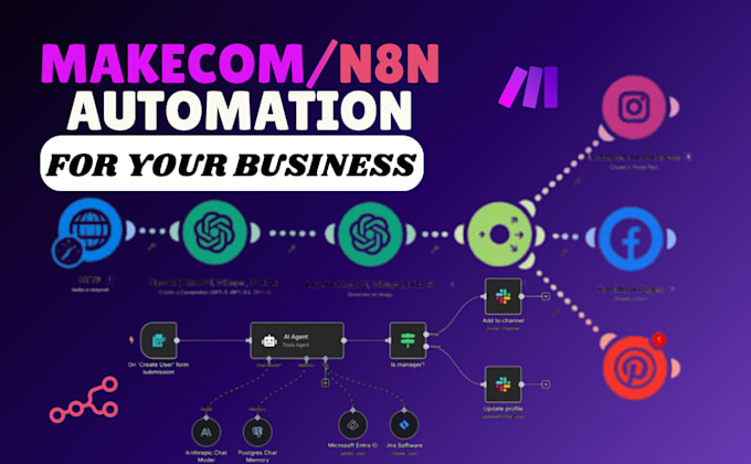 create makecom automation, makecom workflow, made com