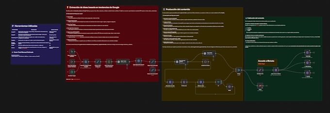 build n8n automation workflows and voice agents for calls