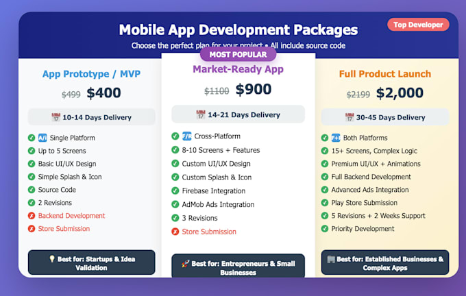 create a cross platform mobile app with flutter or react native