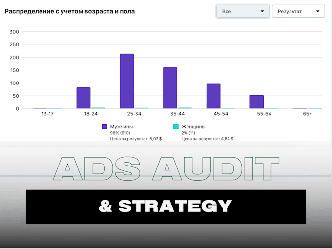 perform a deep facebook ads audit to stop wasted spend and scale results
