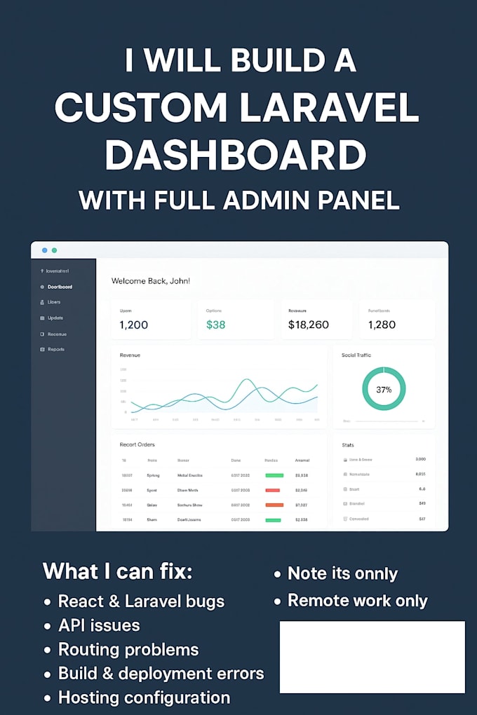 build a fast secure laravel admin panel for your business