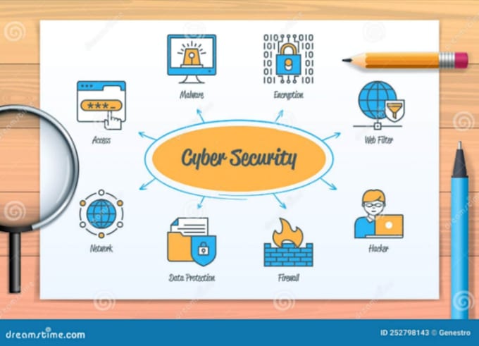 help you cybersecurity, cloud computing, vulnerability, cryptography assignment