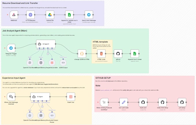 automate engineering workflows with n8n and build custom programmed tools